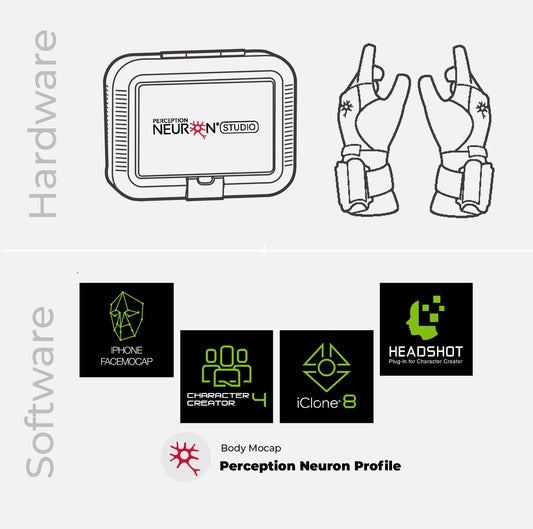 PN STUDIO with Glove Kit + iClone 8 Live Face Bundle Noitom International, Inc